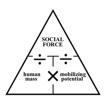 social-force-equation